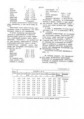 Сплав на основе алюминия (патент 584726)