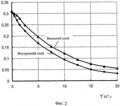 Сушилка периодического действия для гранулированных полимерных материалов с адаптивным объемом сушильной камеры (патент 2534763)