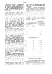 Способ концентрирования азотной кислоты (патент 1286899)