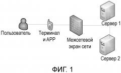 Способ обработки данных и устройство, используемое для приложения терминала (патент 2632420)