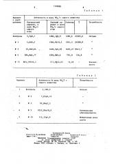 Способ определения обеспеченности растений азотом (патент 1145955)