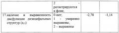 Способ прогнозирования отдаленных последствий легкой закрытой черепно-мозговой травмы у лиц молодого возраста (патент 2246252)