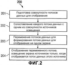 Система формирования множественных изображений для головных дисплеев (патент 2331910)