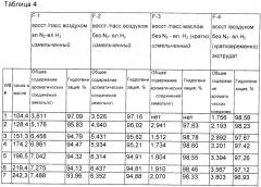 Восстановление ex-situ и сухая пассивация катализаторов благородного металла (патент 2376060)