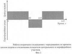 Способ охлаждения металла при непрерывной разливке (патент 2446913)