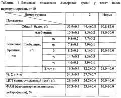 Способ профилактики респираторных болезней при групповом содержании телят (патент 2627461)