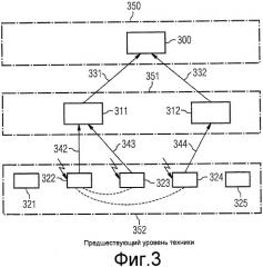 Функционирование сетевых субъектов в системе связи, содержащей сеть управления с уровнями агентов и управления (патент 2471301)