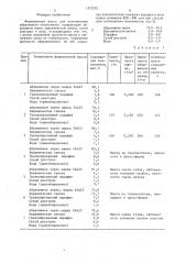 Формовочная масса для изготовления абразивного инструмента (патент 1472232)