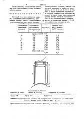 Щеточный узел электрической машины (патент 1555750)