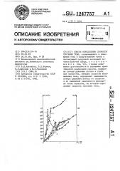 Способ определения скорости трогания тела (патент 1247757)