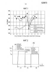 Способ точечной контактной сварки (патент 2633409)