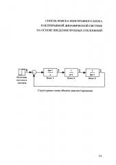 Способ поиска неисправного блока в непрерывной динамической системе на основе введения пробных отклонений (патент 2613630)