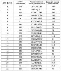 Модифицированные пептиды melk и содержащие их вакцины (патент 2580035)