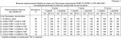 Способ стимуляции роста и развития растений сои (патент 2385561)