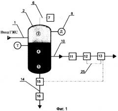 Установка для измерения дебита нефтяной скважины (патент 2326241)