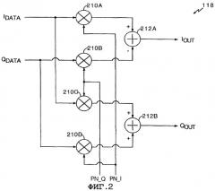 Способ и устройство вращения фазы модулированного сигнала (патент 2275749)