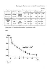 Состав для биологически активной гелевой повязки (патент 2588968)