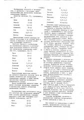 Лигатура для легирования алюминиевых сплавов (патент 1110813)