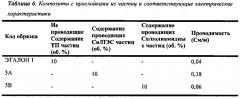 Композитные материалы (патент 2631299)