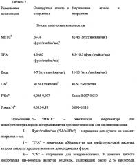 Стекла с покрытием, имеющие низкое поверхностное сопротивление, гладкую поверхность и/или низкий коэффициент теплового излучения (патент 2610044)