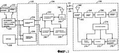 Способ и устройство одновременной обработки множественных вызовов в системе связи с использованием сигнала с расширенным спектром (патент 2304844)