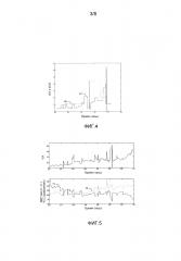 Способ визуализации информации указателя индекса гемодинамической нестабильности (патент 2629797)