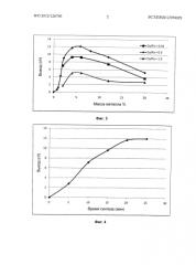 Каталитическая композиция для синтеза углеродных нанотрубок (патент 2575935)