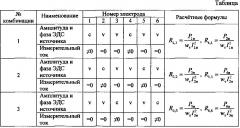 Способ определения электрических параметров, характеризующих состояние подэлектродных пространств ванны трехфазной шестиэлектродной рудно-термической печи с расположением электродов в линию (патент 2595780)