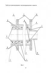 Труба для транспортировки высококоррозионных веществ (патент 2615893)