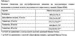 Средство для терапии боли и воспаления при нейродегенеративных заболеваниях (патент 2559777)