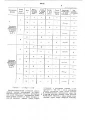 Многофункциональный логический запоминающий элемент (патент 430442)