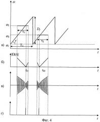 Панорамный асинхронный радиоприемник (патент 2380717)