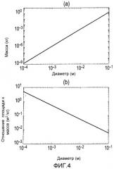 Способ для очистки от космического мусора (патент 2524325)