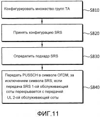 Способ и устройство для передачи сигнала восходящей линии связи (патент 2606509)