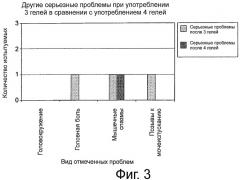 Углеводный гель для спортивного питания и его применение (патент 2454086)