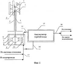 Вихревой ветротеплогенератор (патент 2656515)