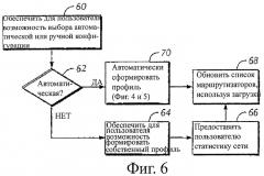 Автоматическое конфигурирование беспроводного устройства для маршрутизатора (патент 2467380)