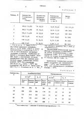 Способ получения непредельного пластификатора (патент 1084269)