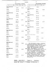Питательная среда для выращивания пениофоры гигантской (патент 1102544)