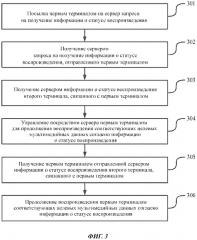 Способ, устройство и система для воспроизведения мультимедийных данных (патент 2654510)