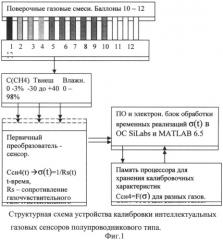 Способ калибровки полупроводниковых сенсоров газа и устройство для его осуществления (патент 2523089)
