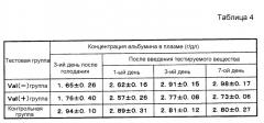 Композиция для улучшения состояния при гипоальбуминемии (патент 2558792)