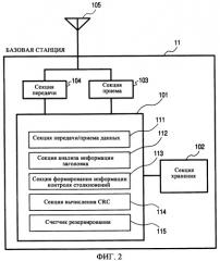 Система мобильной связи, способ мобильной связи, базовая станция и мобильная станция (патент 2371855)