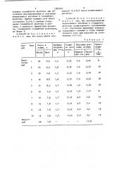 Способ обеднения шлакового расплава (патент 1585359)