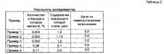 Способ производства низколегированной трубной стали (патент 2574529)