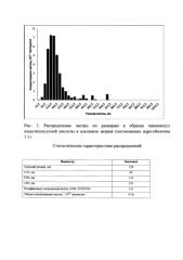 Способ получения нанокапсул ауксинов (патент 2575563)