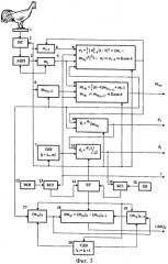 Способ контроля продуктивности бройлеров и устройство для его осуществления (патент 2552825)