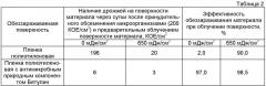 Способ активации поверхности полимерного материала, модифицированного антимикробной добавкой бетулин (патент 2422475)