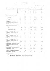 Паяльная смесь (патент 1104758)