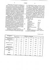 Электрод для сварки высокопрочных сталей (патент 1785860)